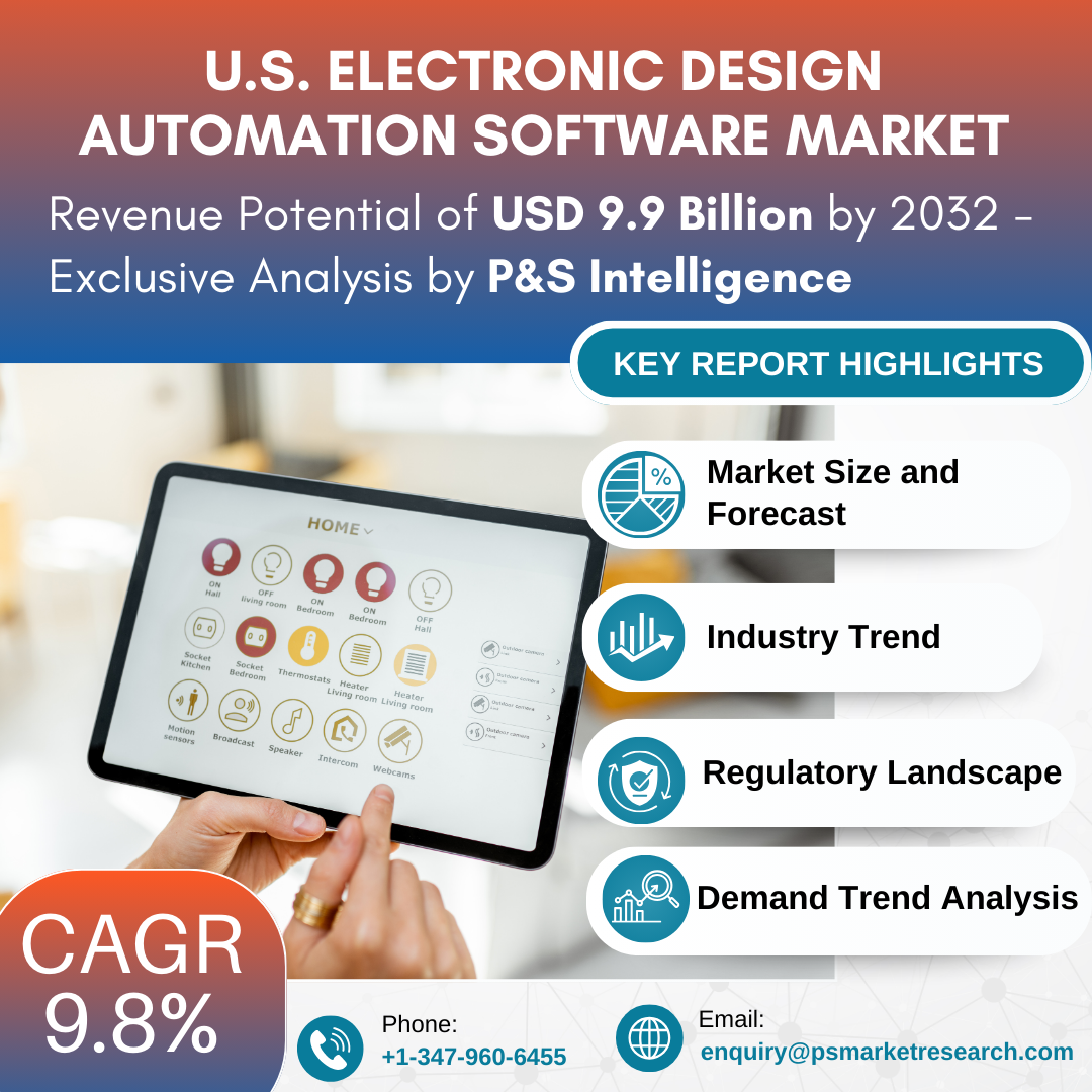 Image for U.S. Electronic Design Automation Software Market Set to Double, Reaching USD 9.9 Billion by 2032 with ID of: 6798789
