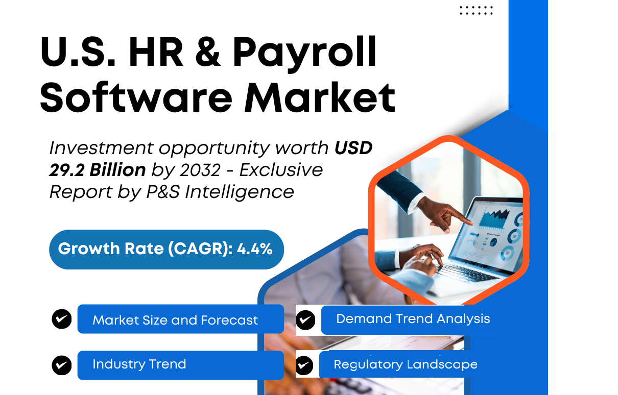Image for U.S. HR & Payroll Software Market to Hit USD 29.2 Billion by 2032 with ID of: 6803472