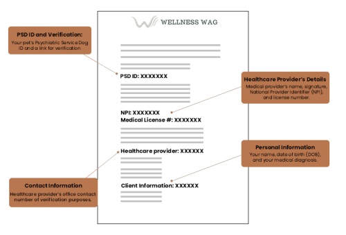 Image for Wellness Wag with ID of: 6486744
