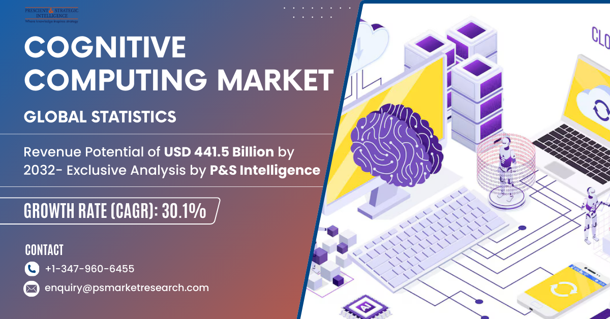 Image for Cognitive Computing Market Size, Growth and Forecast Report, 2032 with ID of: 6817005