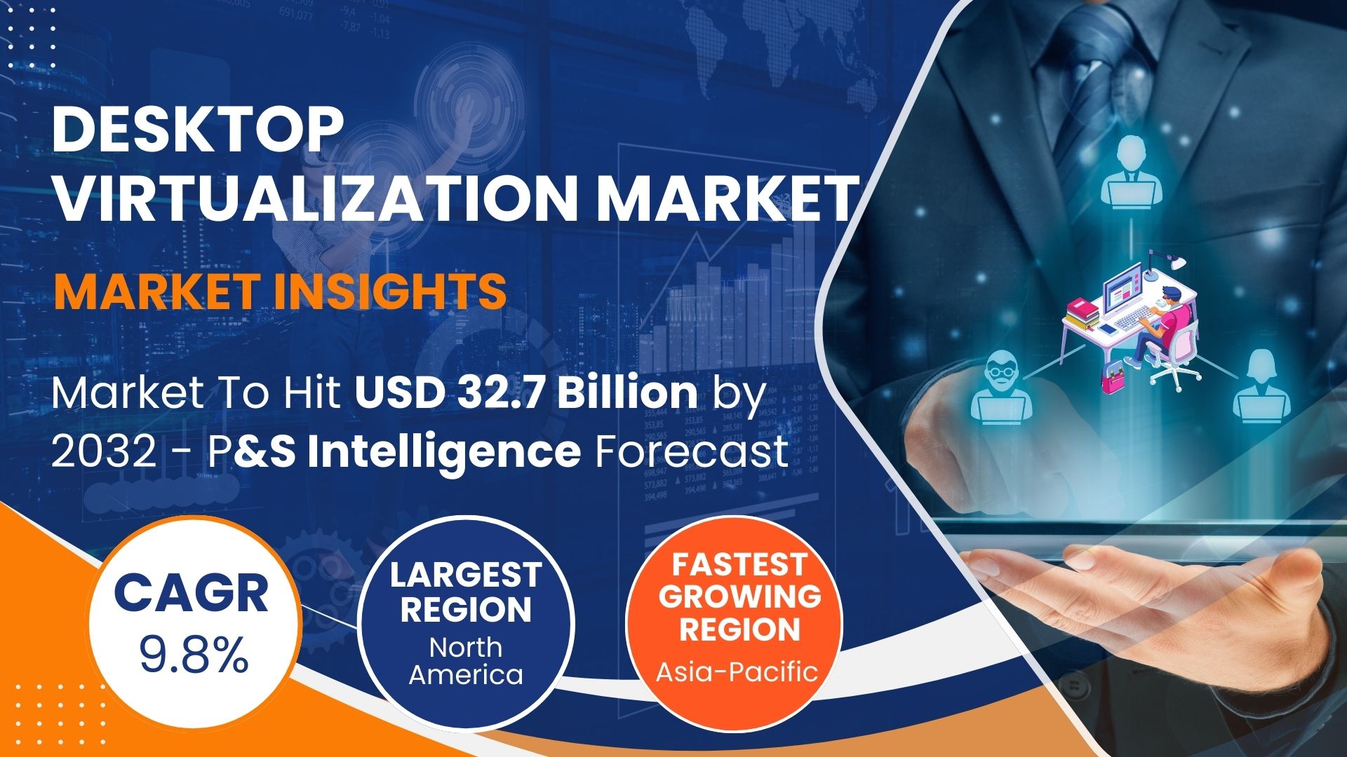 Image for Desktop Virtualization Market Set for 9.8% CAGR as Cloud Migration Accelerates Worldwide with ID of: 6818862