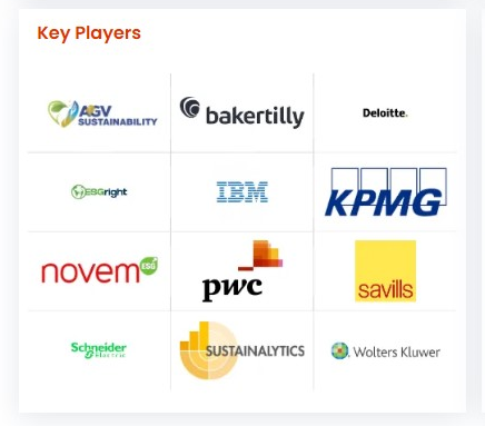 Image for Malaysia’s ESG Reporting Software Market Size, Share and Forecast Report, 2030 with ID of: 6828280