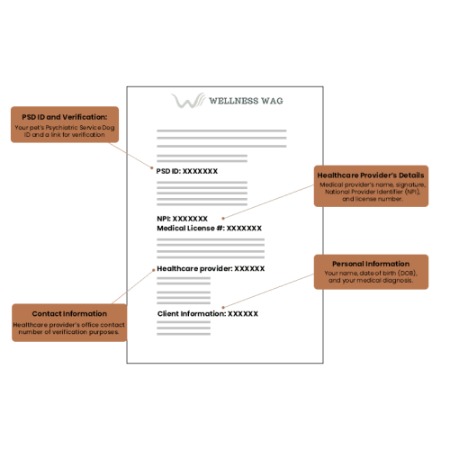 Image for Wellness Wag with ID of: 6538839