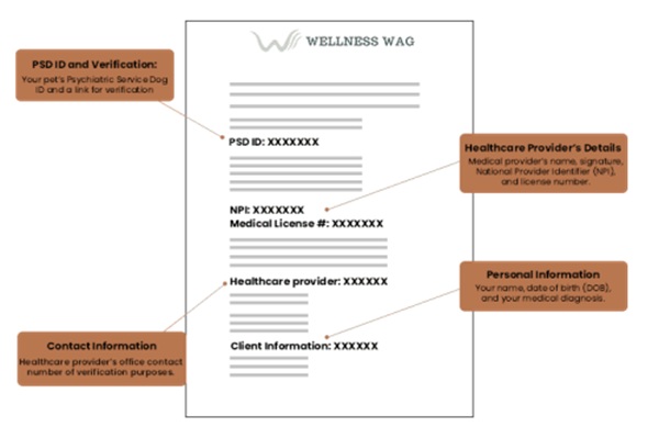 Image for Wellness Wag with ID of: 6539695