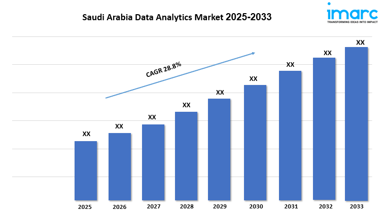 Image for Saudi Arabia Data Analytics Market Size Mapping and Strategic Outlook Analysis 2025-2033 with ID of: 6846545