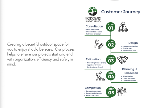 Image for Nokomis Landscaping Ltd. with ID of: 6559562
