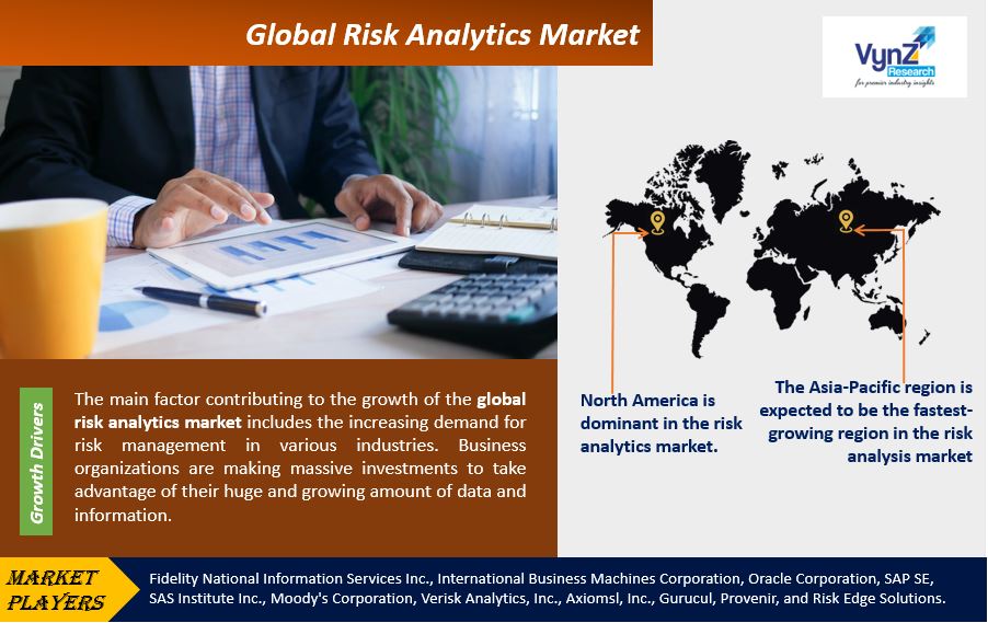 Image for Risk Analytics Market Share, Growth and Forecast Report, 2035 with ID of: 6855282