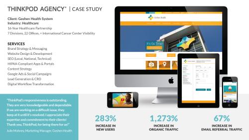 Image for ThinkPod Agency with ID of: 6599420