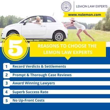 Image for Dallas Lemon Law Experts with ID of: 6609519