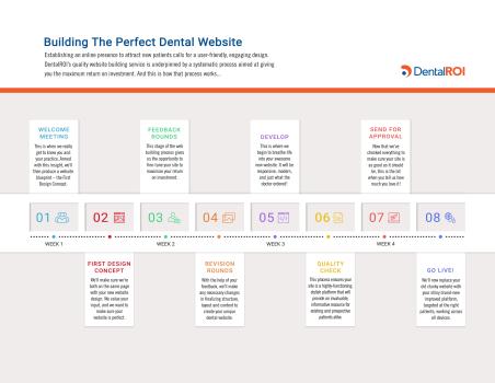 Image for DentalROI with ID of: 6669165