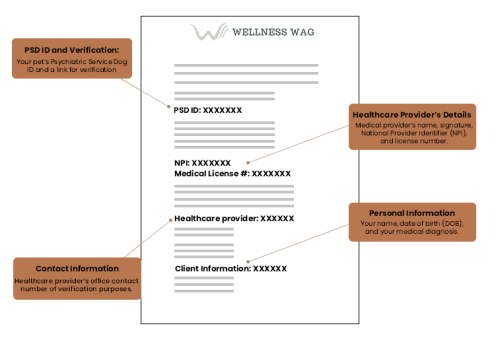Image for Wellness Wag with ID of: 6686542