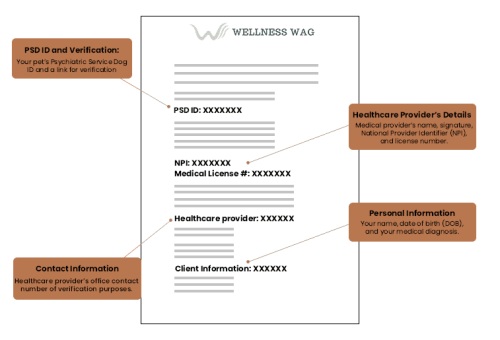 Image for Wellness Wag with ID of: 6687088