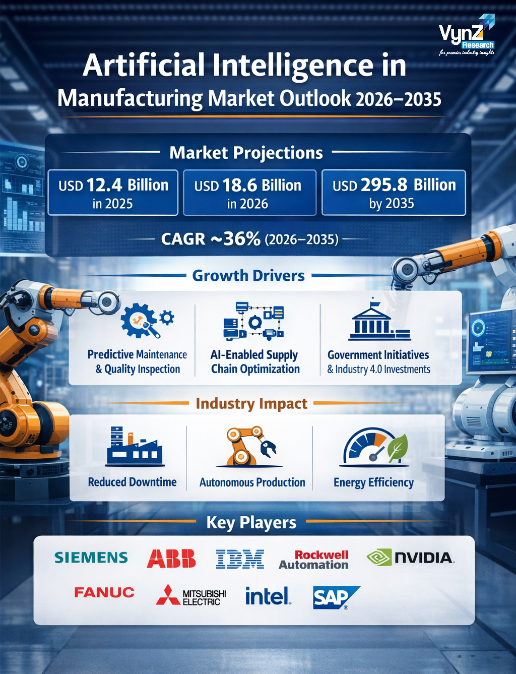 Image for AI in Manufacturing Market Poised for Explosive Growth, Projected to Reach USD 295.8 Billion by 2035 with ID of: 6901350
