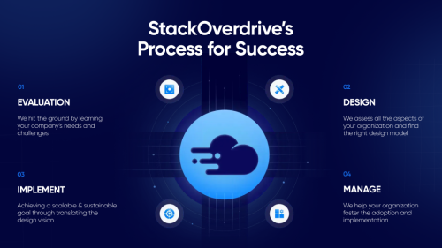 Image for StackOverdrive.io, LLC with ID of: 6761562
