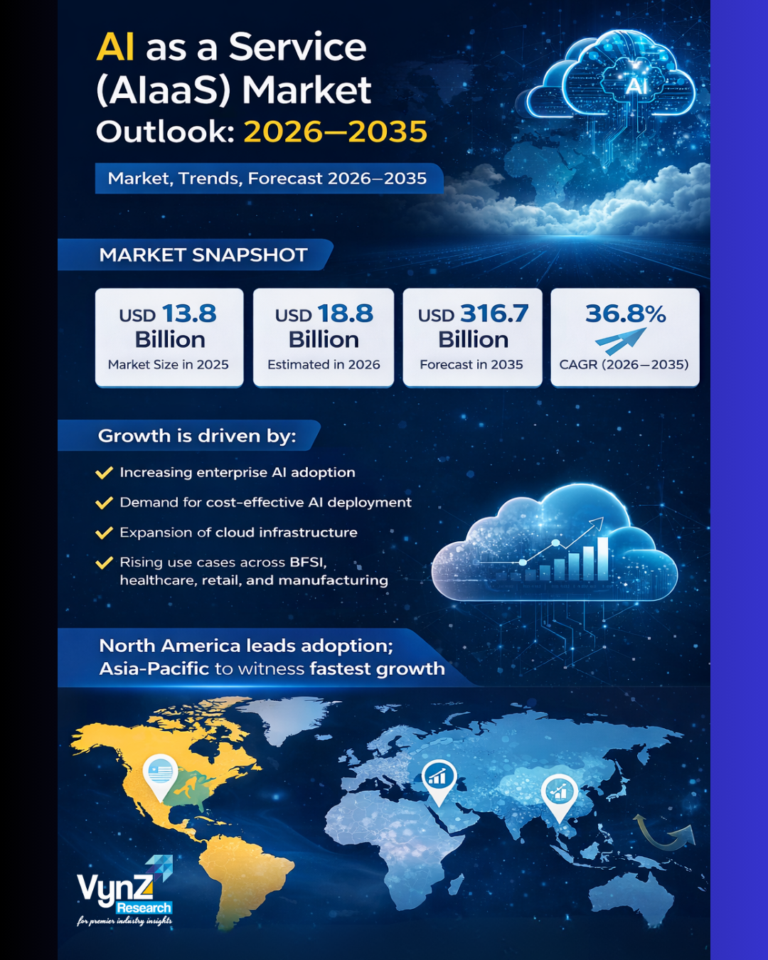Image for AI as a Service Market Poised for Exponential Growth, Set to Reach USD 316.7 Billion by 2035 | VynZ Research with ID of: 6903189