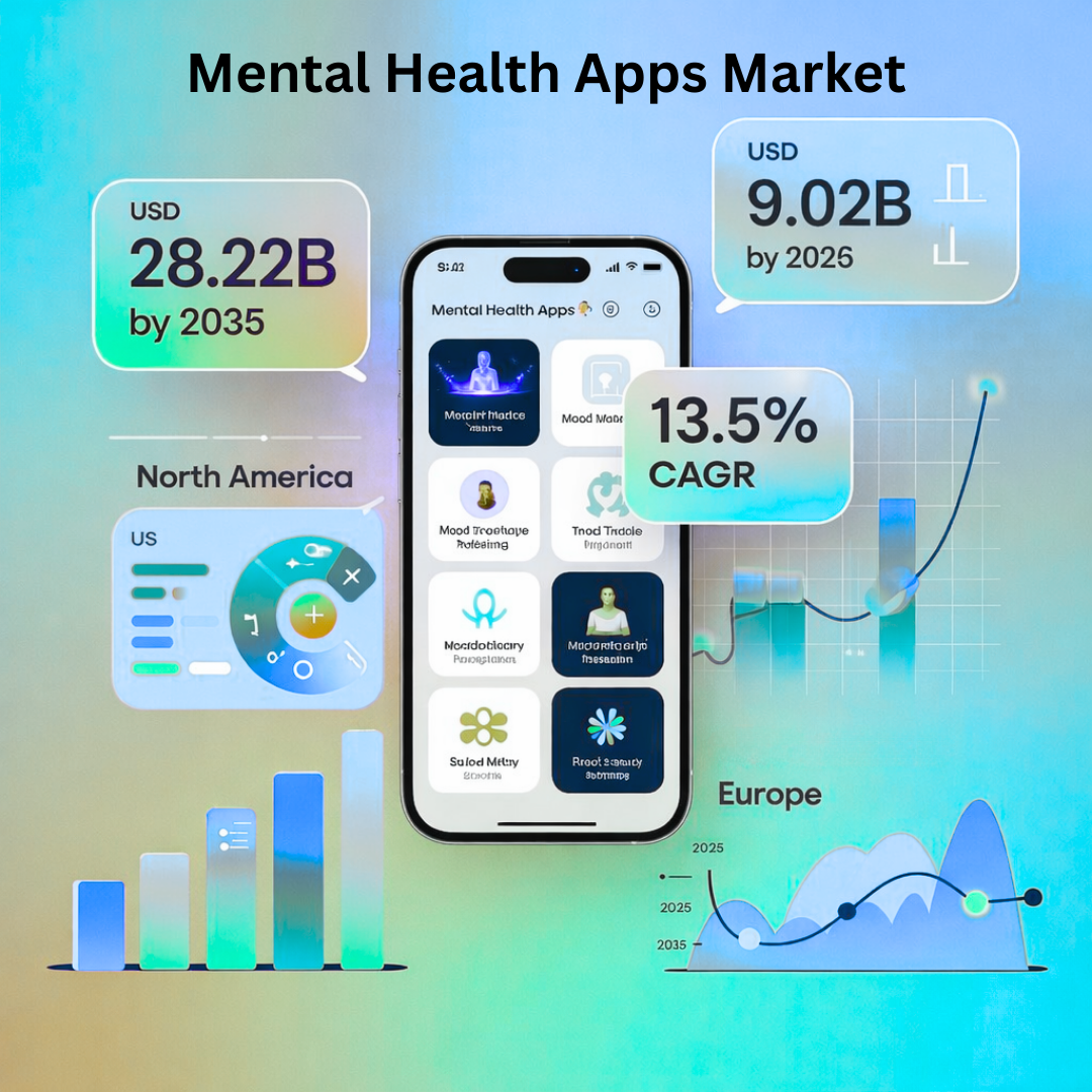 Image for Mental Health Apps Market Sees Rapid Growth Amid Rising Digital Healthcare Adoption with ID of: 6907369