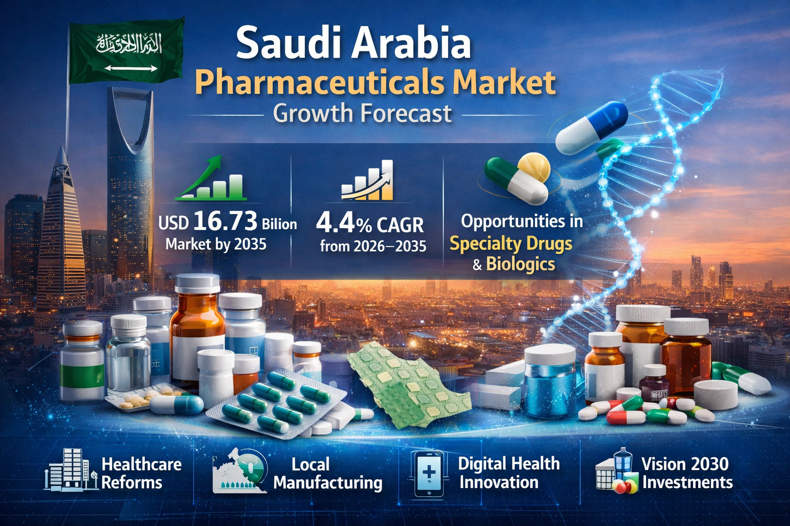 Image for Saudi Arabia Pharmaceuticals Market Set for Sustained Growth, Poised to Reach USD 16.73 Billion by 2035 with ID of: 6908997