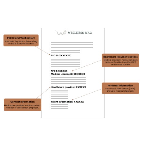 Image for Wellness Wag with ID of: 6778276