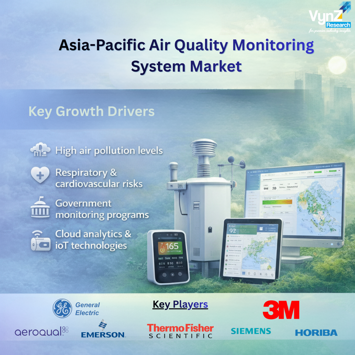Image for Asia-Pacific AQM Systems Market Poised for Strong Growth Amid Increasing Health and Environmental Concerns with ID of: 6929067