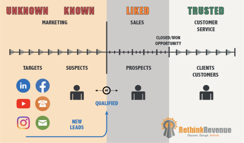 Image for Rethink Revenue with ID of: 6819518