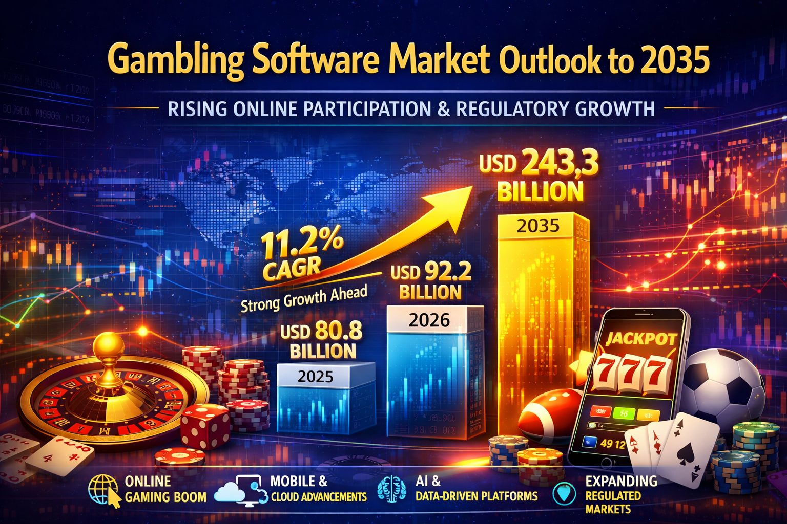 Image for Gambling Software Market Set for 11.2% CAGR Amid Surge in Online and Mobile Gaming with ID of: 6957387