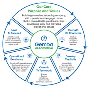 Image for Gemba Automotive with ID of: 6880754