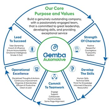 Image for Gemba Automotive with ID of: 6893313