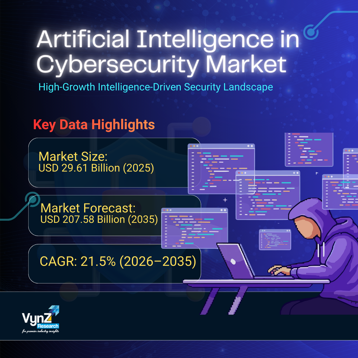 Image for Surging Cyber Risks Accelerate AI in Cybersecurity Market at 21.5% CAGR Through 2035 with ID of: 6980434