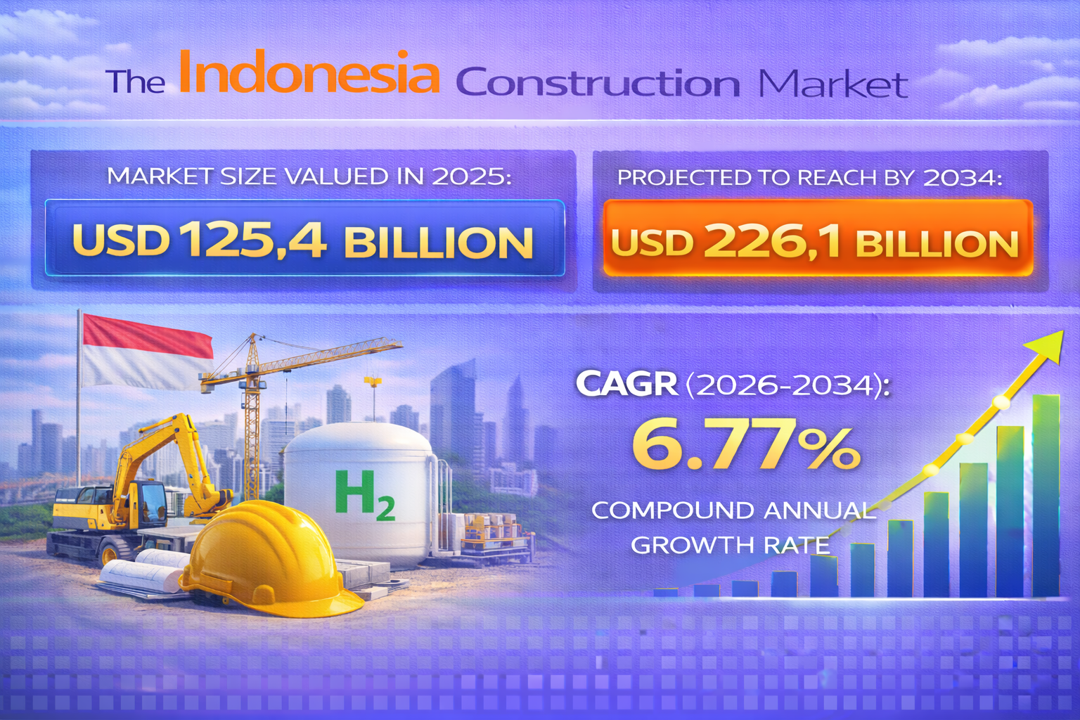 Image for Indonesia Construction Market Size, Share & Growth Forecast 2026–2034: Infrastructure Boom Insights with ID of: 6983250