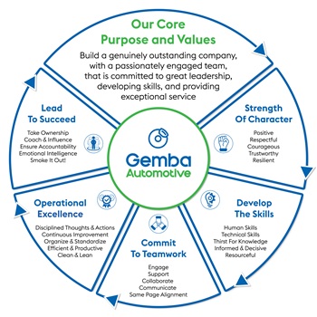 Image for Gemba Automotive with ID of: 6898429
