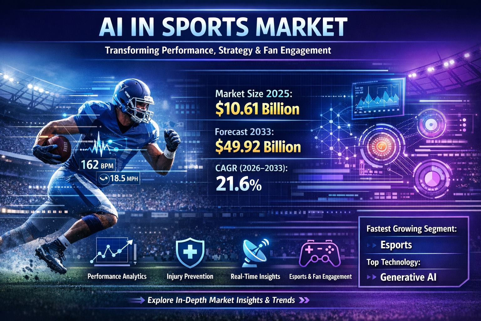 Image for Game-Changer: How AI is Redefining the World of Sports with ID of: 6987917
