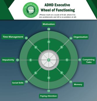 Image for The ADHD Centre Manchester with ID of: 6905887