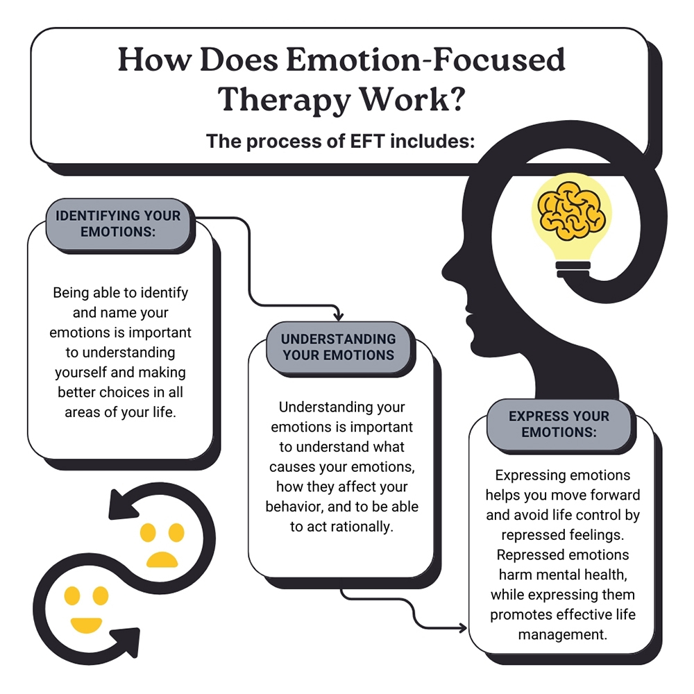 Image for Evolve Therapy & Counseling: WPB with ID of: 6516774