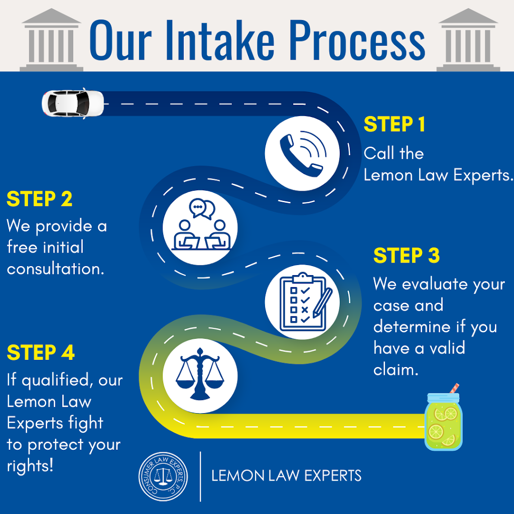 Image for Irvine Lemon Law Experts with ID of: 6912257