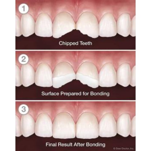 Image for Westgate Dental & Implant Centre with ID of: 7016481