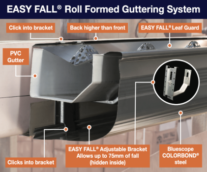 Image for Easy Fall Guttering Pty Ltd with ID of: 7076846