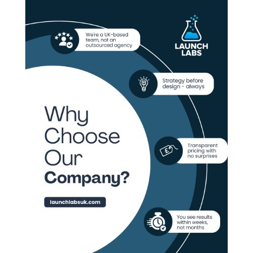 Image for Launch Labs UK with ID of: 7122528