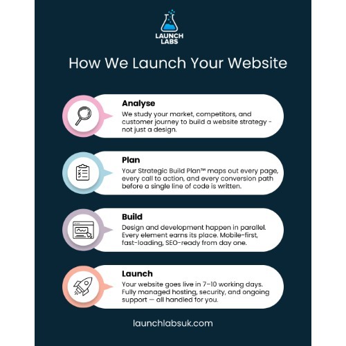 Image for Launch Labs UK with ID of: 7122529