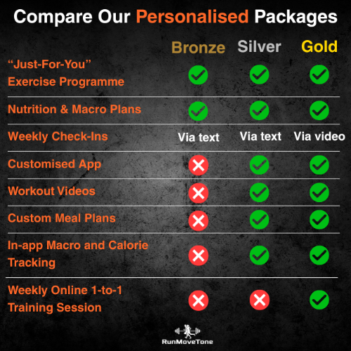 Image for RunMoveTone Personal Training (PT) with ID of: 7136769