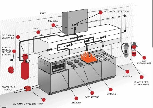 Image for Florida Fire Solutions with ID of: 7147190