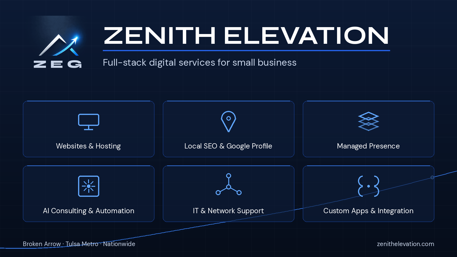 Image for Zenith Elevation Group with ID of: 7158270