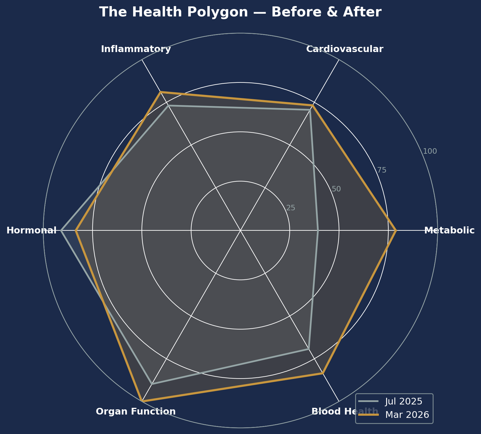 Image for 1836 Wellness with ID of: 7168547