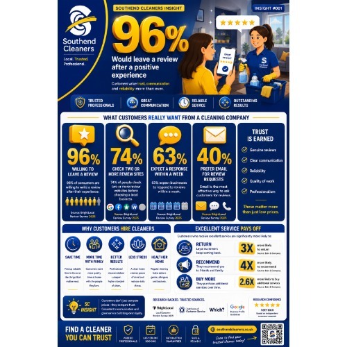 Image for Southend Cleaners with ID of: 7170001