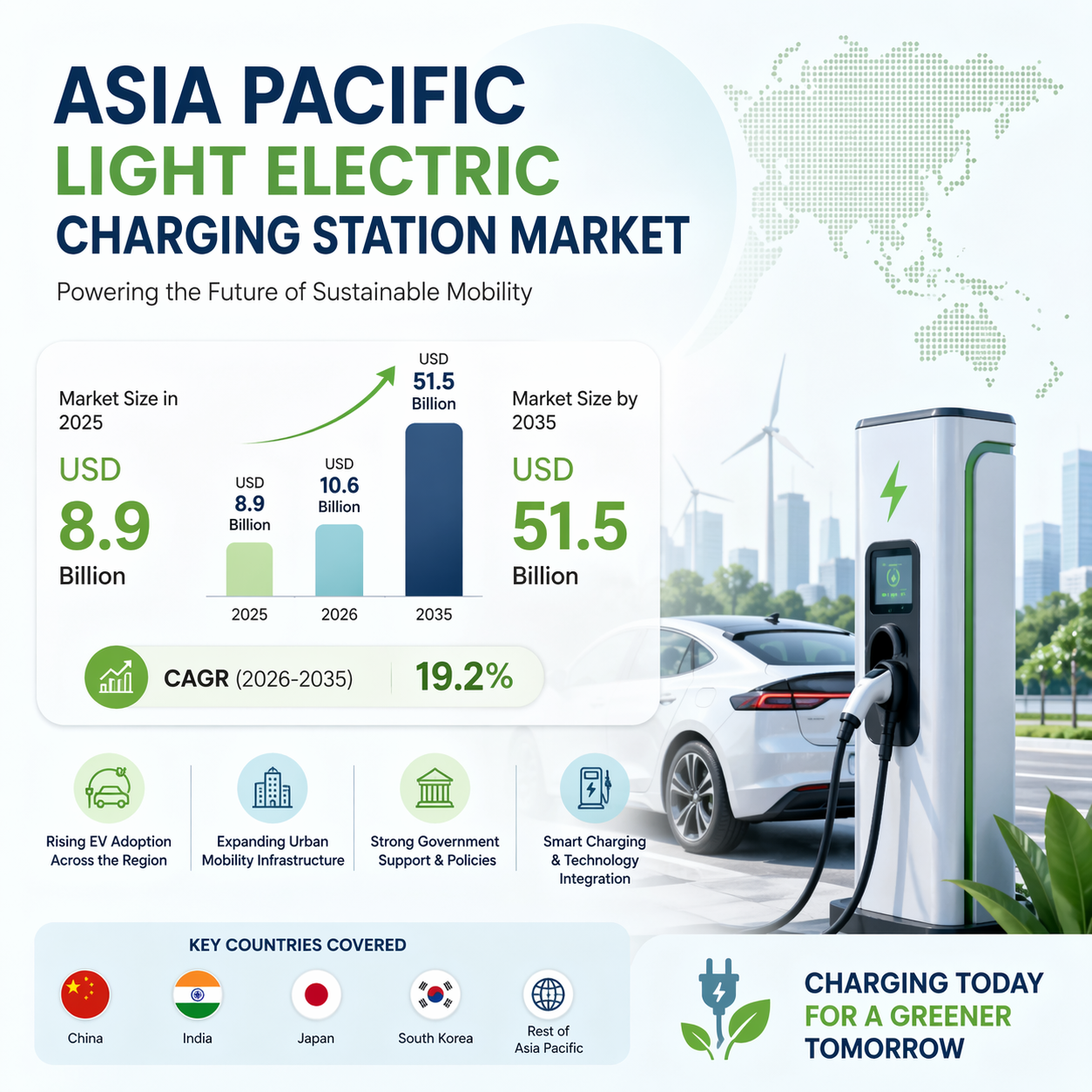 Image for Asia Pacific Light Electric Charging Station Market Size and Forecast Report, 2035 with ID of: 7008625