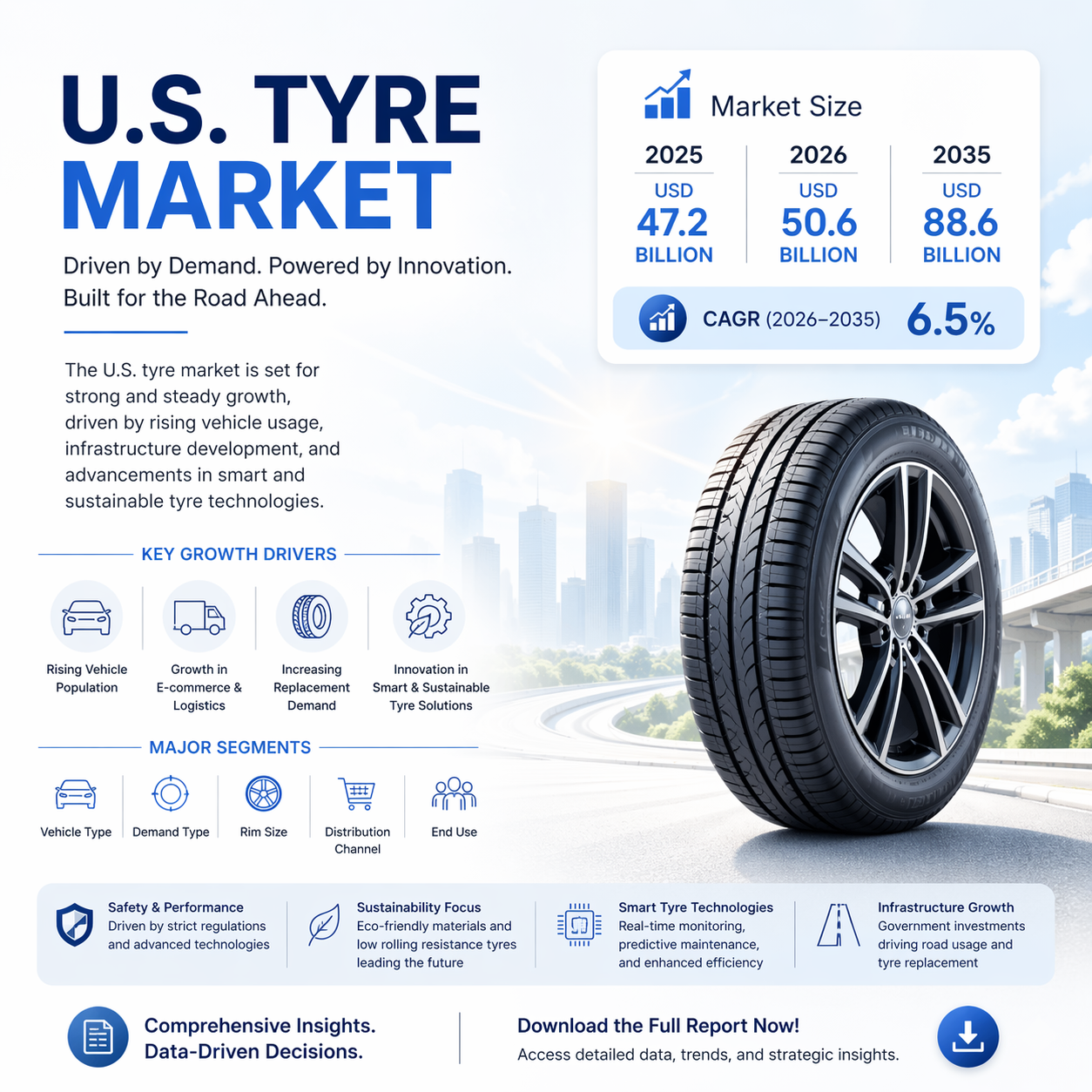 Image for Smart Technologies and Sustainability Trends Reshape U.S. Tyre Industry Growth with ID of: 7010575