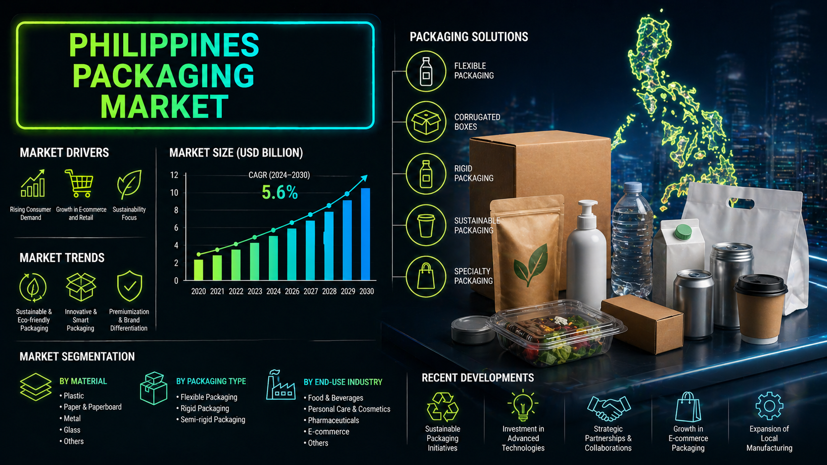 Image for Philippines Packaging Market Size, Share, Growth and Analysis Report 2026-2034 with ID of: 7018218