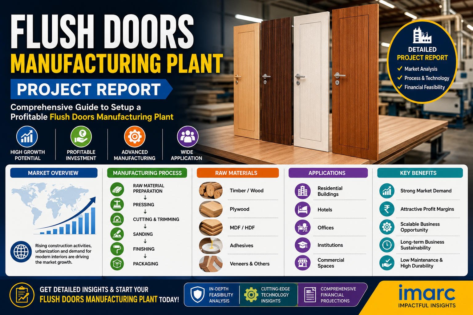 Image for How to Start a Flush Doors Manufacturing Plant 2026: Equipment, Cost & Investment Guide with ID of: 7029991