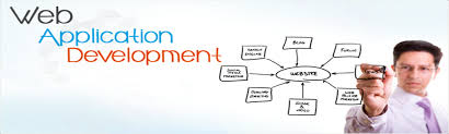 Image for Web Application Development with ID of: 703158