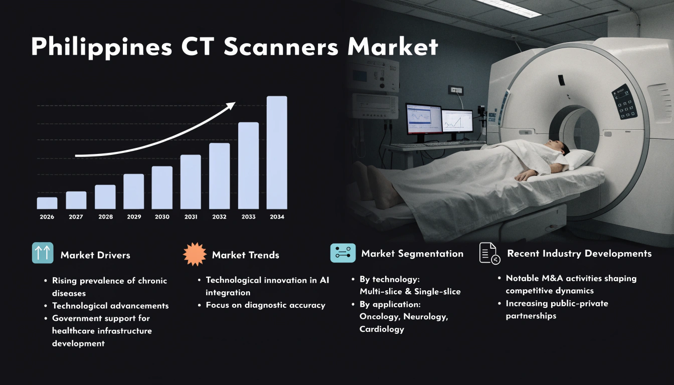 Image for Philippines CT Scanners Market Size, Share & Forecast 2026-2034 with ID of: 7044395