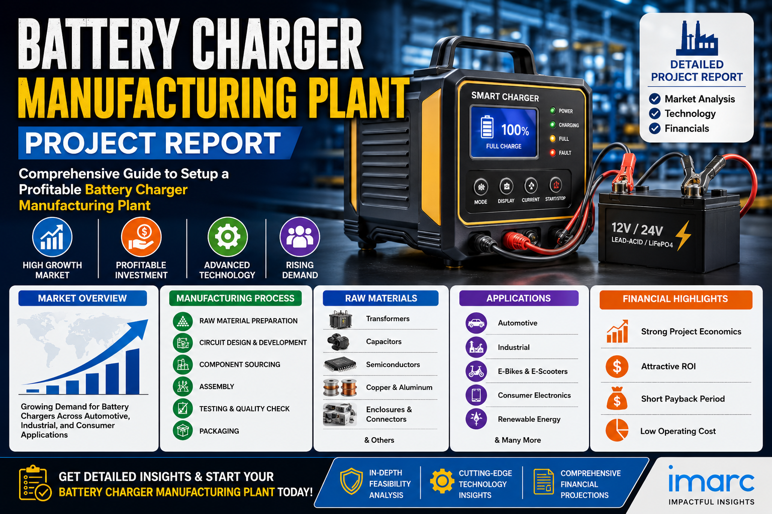 Image for How to Setup a Battery Charger Manufacturing Plant in 2026: Cost Analysis, Revenue Potential & Industry Trends with ID of: 7058734
